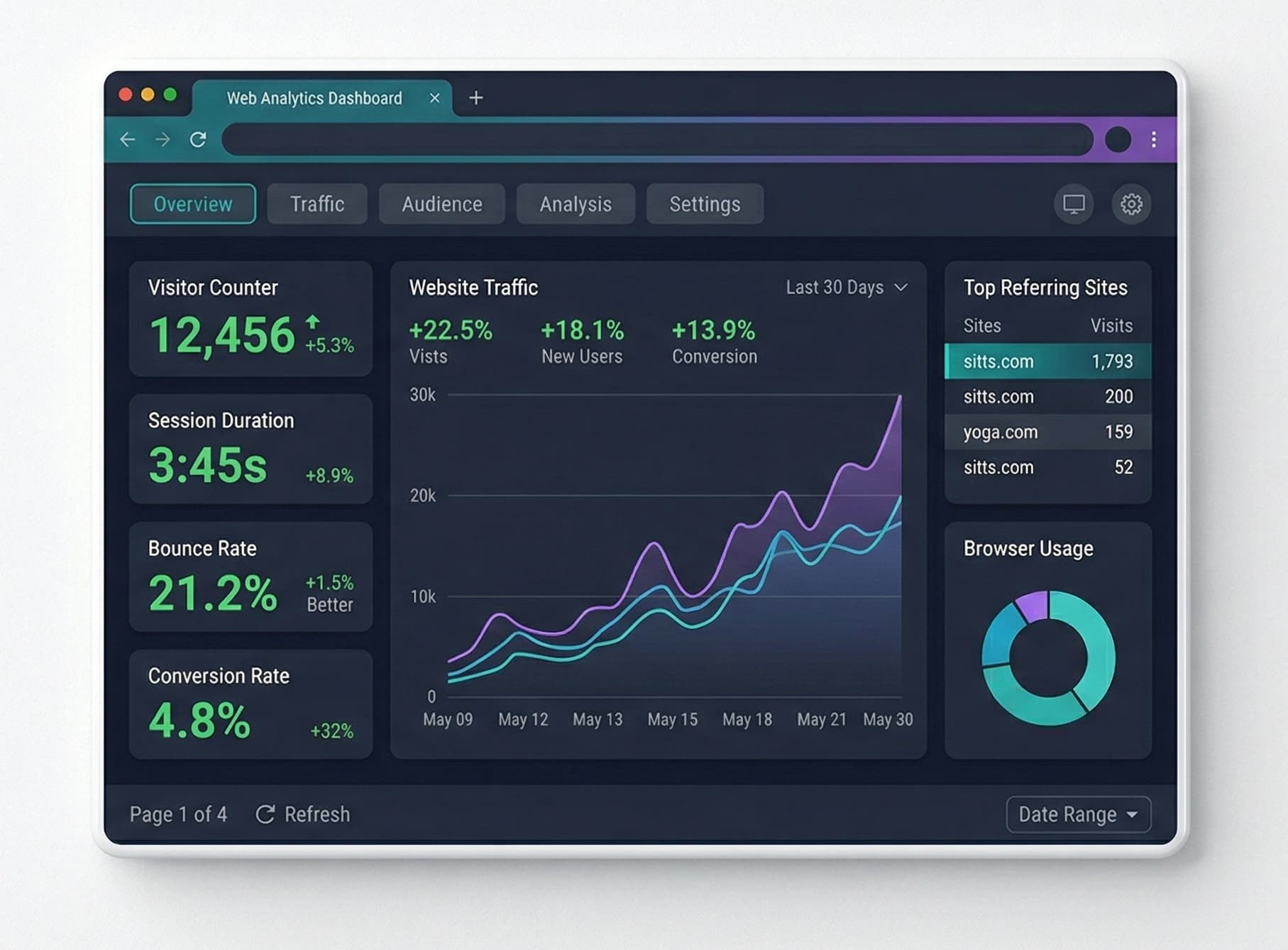 Results Dashboard
