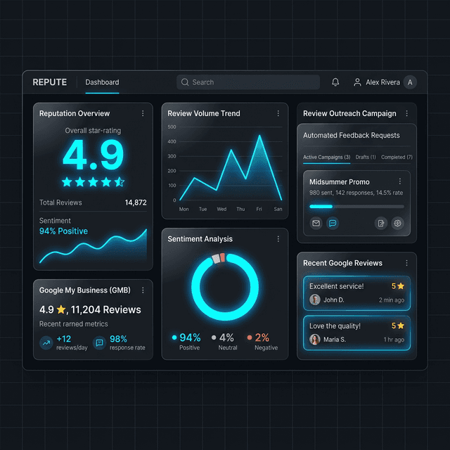 Reputation Dashboard